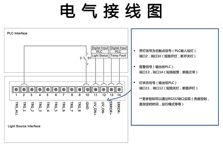 觸摸屏8通道點光源主機電氣接線圖